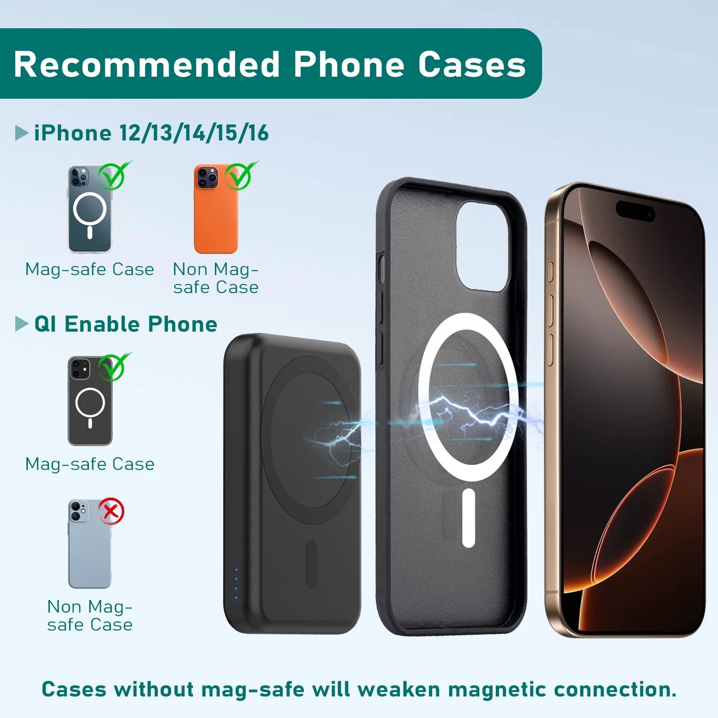 3 in 1 Wireless Charging Station for Iphone 16, 15 & Apple Watch, 5000Mah Magsafe Power Bank