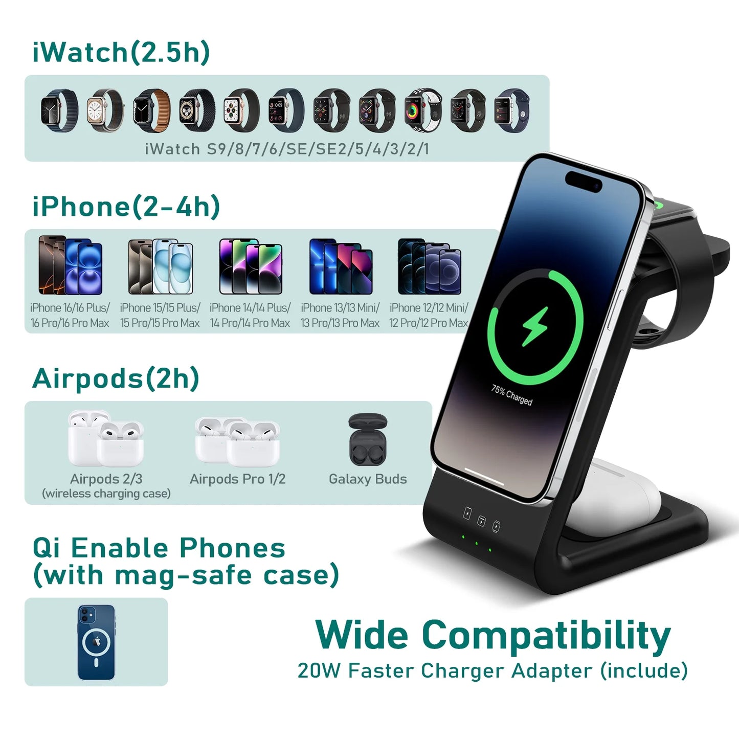 3 in 1 Wireless Charging Station for Iphone 16, 15 & Apple Watch, 5000Mah Magsafe Power Bank
